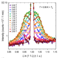 Incommensurate short-range multipolar order parameter of phase II in Ce3Pd20Si6