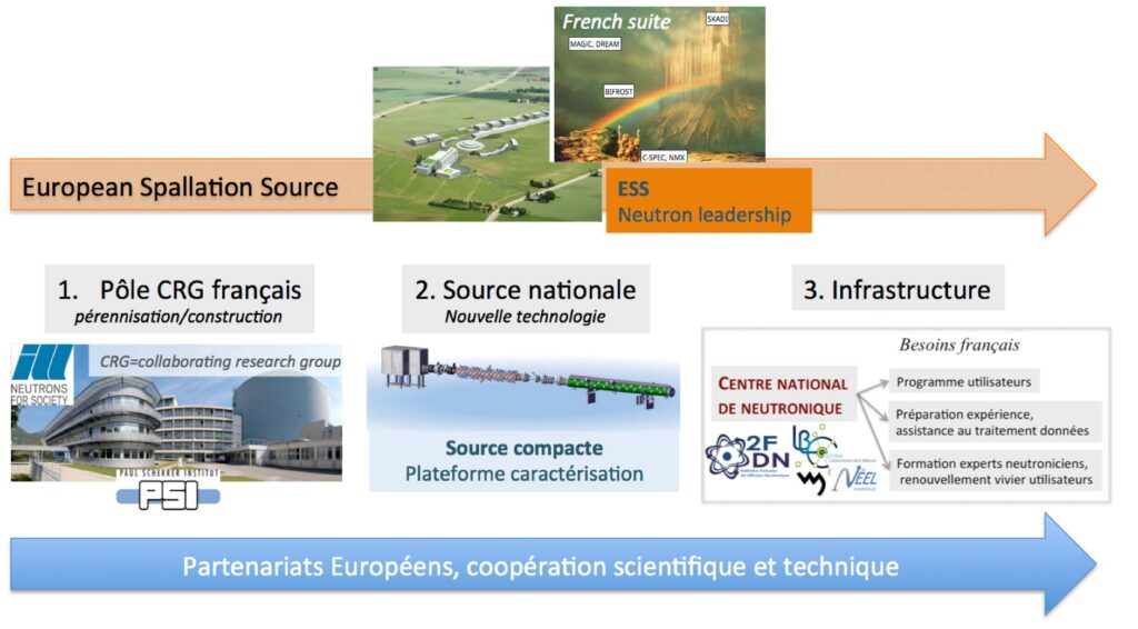 Partenariats Européens, coopération scientifique et technique